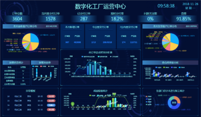 智能連接，數據賦能 云工廠如何助力離散型制造企業數字化升級