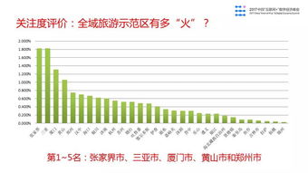 2017中國互聯網旅游大數據報告 文旅資源指標全球領先，數據服務賦能產業升級